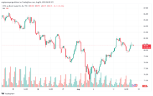 تحليل خام 16-8-2024 BRENT OIL