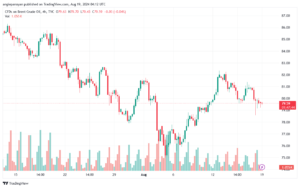 تحليل خام 19-8-2024 BRENT OIL