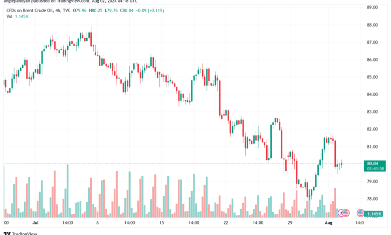تحليل خام 2-8-2024 BRENT OIL