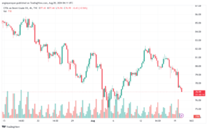 تحليل خام 20-8-2024 BRENT OIL