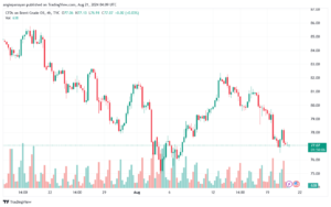 تحليل خام 21-8-2024 BRENT OIL