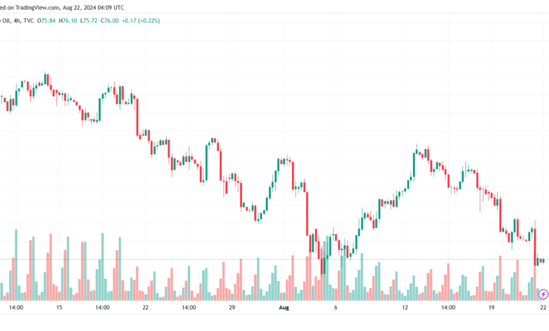تحليل خام 22-8-2024 BRENT OIL