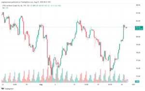 تحليل خام 27-8-2024 BRENT OIL