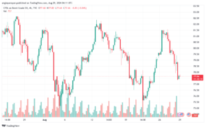 تحليل خام 29-8-2024 BRENT OIL