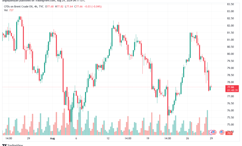 تحليل خام 29-8-2024 BRENT OIL
