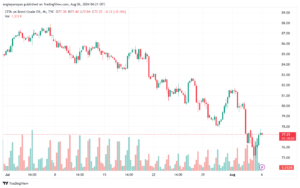 تحليل خام 6-8-2024 BRENT OIL