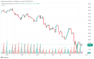 تحليل خام 7-8-2024 BRENT OIL