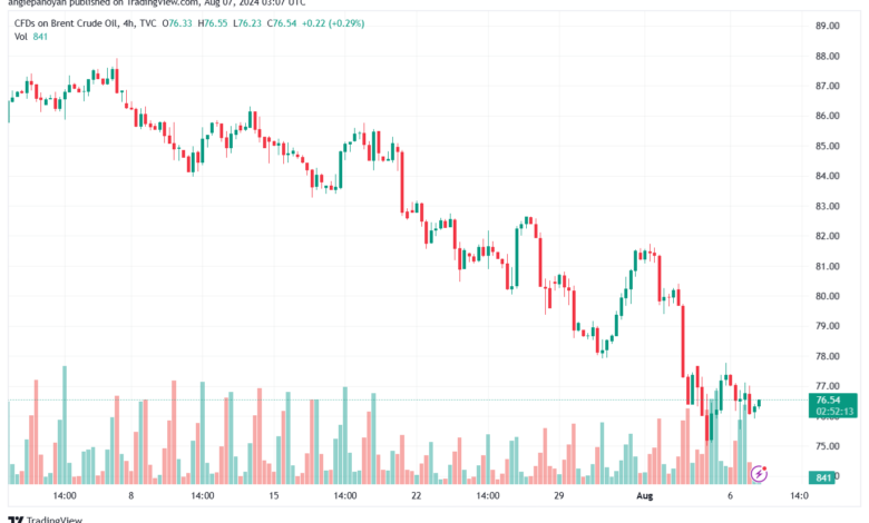 تحليل خام 7-8-2024 BRENT OIL