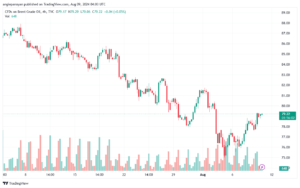 تحليل خام 9-8-2024 BRENT OIL