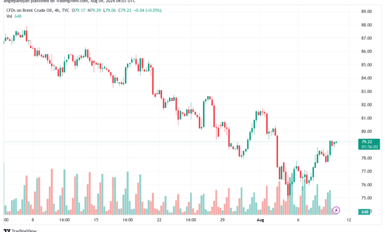 تحليل خام 9-8-2024 BRENT OIL