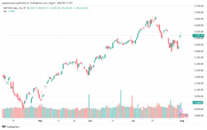 تحليل ستاندرد آند بورز 1-8-2024 S&P 500