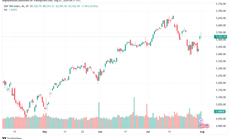 تحليل ستاندرد آند بورز 1-8-2024 S&P 500