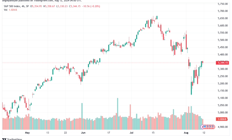 تحليل ستاندرد آند بورز 12-8-2024 S&P 500