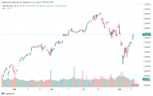 تحليل ستاندرد آند بورز 14-8-2024 S&P 500