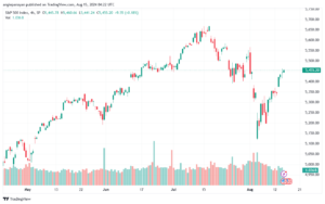 تحليل ستاندرد آند بورز 15-8-2024 S&P 500