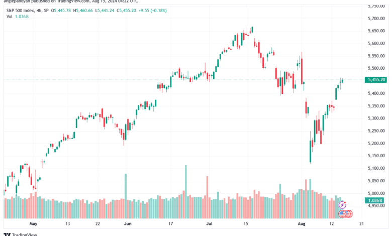 تحليل ستاندرد آند بورز 15-8-2024 S&P 500