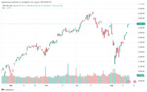 تحليل ستاندرد آند بورز 16-8-2024 S&P 500