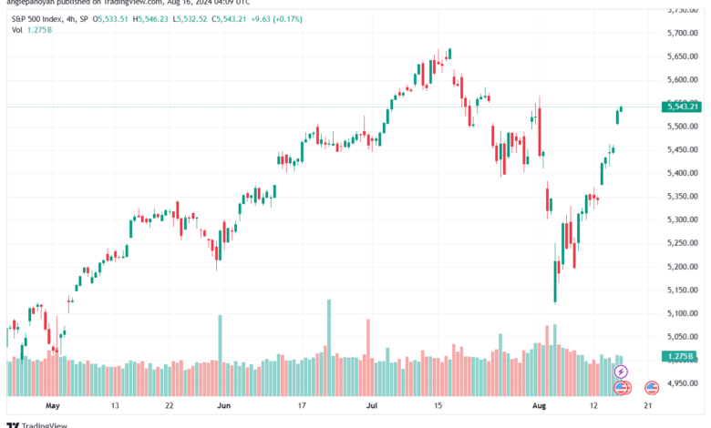 تحليل ستاندرد آند بورز 16-8-2024 S&P 500