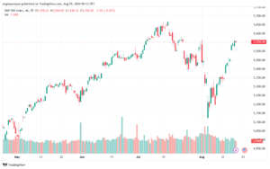 تحليل ستاندرد آند بورز 19-8-2024 S&P 500