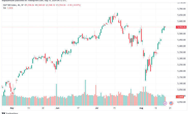 تحليل ستاندرد آند بورز 19-8-2024 S&P 500