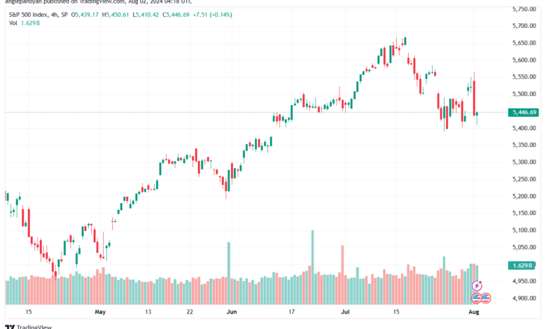 تحليل ستاندرد آند بورز 2-8-2024 S&P 500