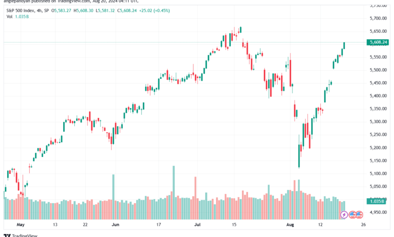 تحليل ستاندرد آند بورز 20-8-2024 S&P 500