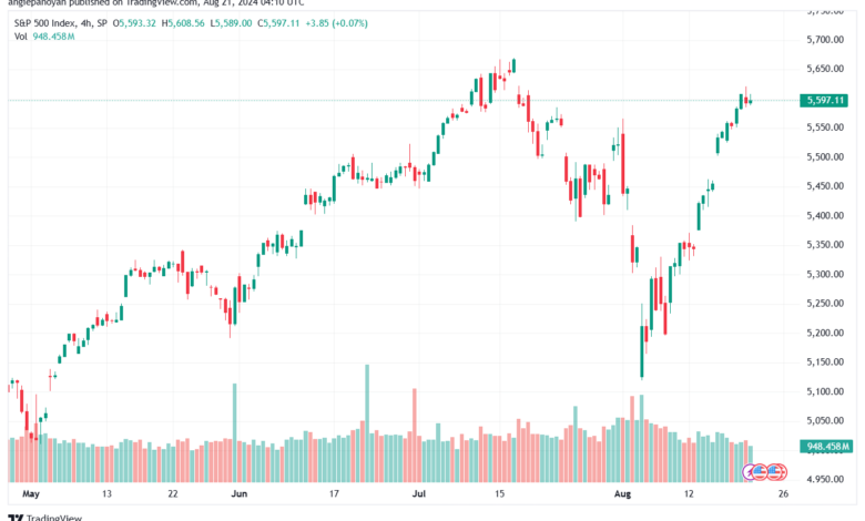 تحليل ستاندرد آند بورز 21-8-2024 S&P 500