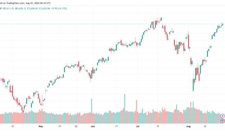 تحليل ستاندرد آند بورز 22-8-2024 S&P 500