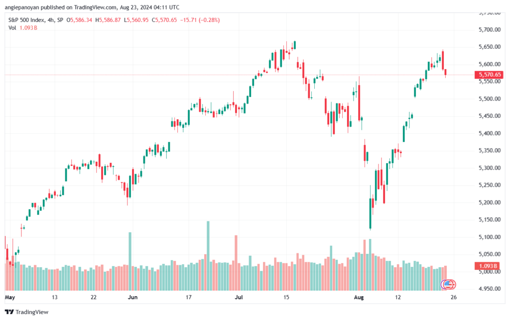 تحليل ستاندرد آند بورز 23-8-2024 S&P 500