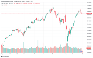 تحليل ستاندرد آند بورز 23-8-2024 S&P 500