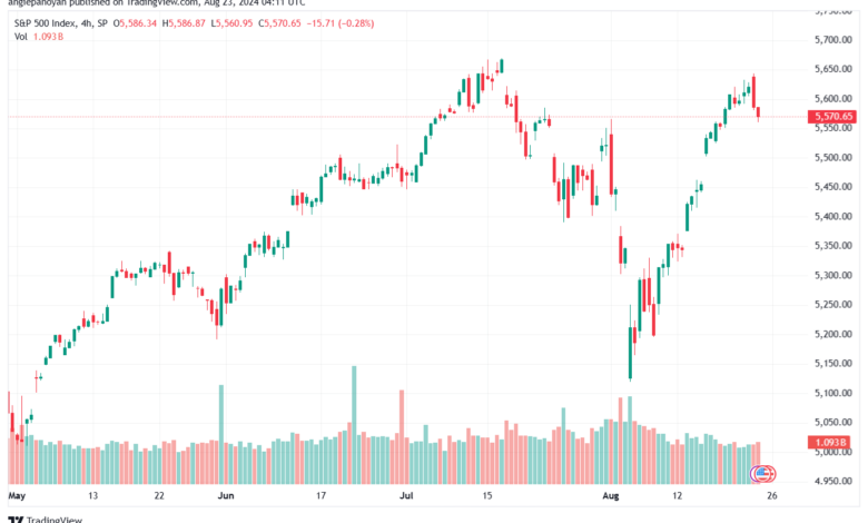 تحليل ستاندرد آند بورز 23-8-2024 S&P 500