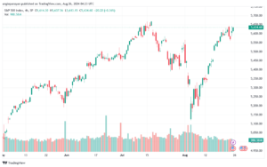 تحليل ستاندرد آند بورز 26-8-2024 S&P 500