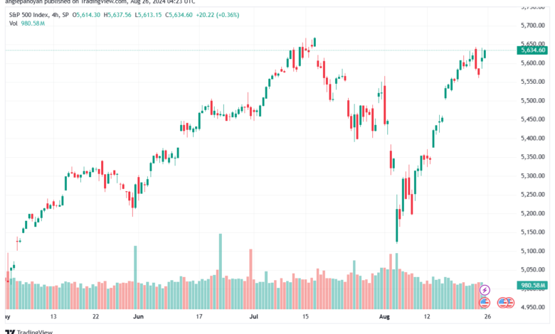 تحليل ستاندرد آند بورز 26-8-2024 S&P 500
