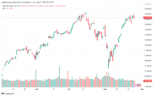 تحليل ستاندرد آند بورز 27-8-2024 S&P 500