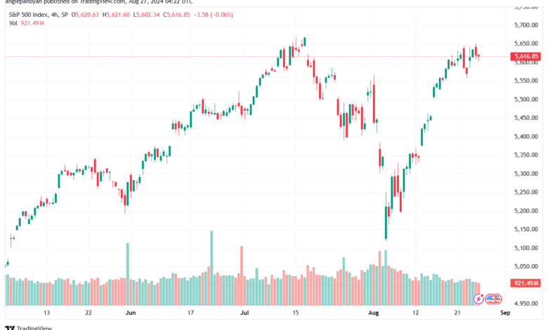 تحليل ستاندرد آند بورز 27-8-2024 S&P 500