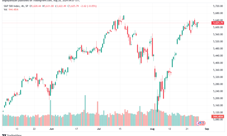 تحليل ستاندرد آند بورز 28-8-2024 S&P 500