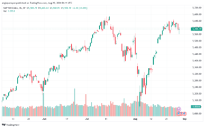 تحليل ستاندرد آند بورز 29-8-2024 S&P 500