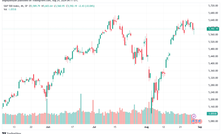 تحليل ستاندرد آند بورز 29-8-2024 S&P 500