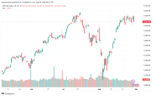 تحليل ستاندرد آند بورز 30-8-2024 S&P 500