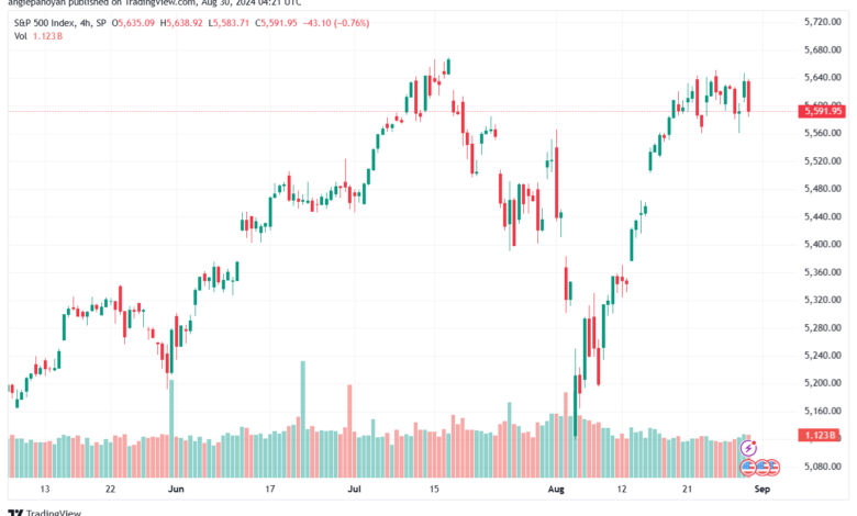 تحليل ستاندرد آند بورز 30-8-2024 S&P 500