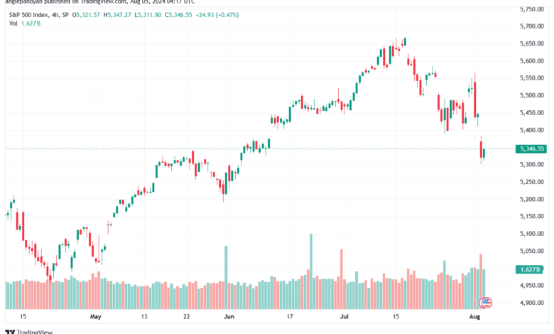 تحليل ستاندرد آند بورز 5-8-2024 S&P 500