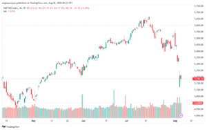 تحليل ستاندرد آند بورز 6-8-2024 S&P 500