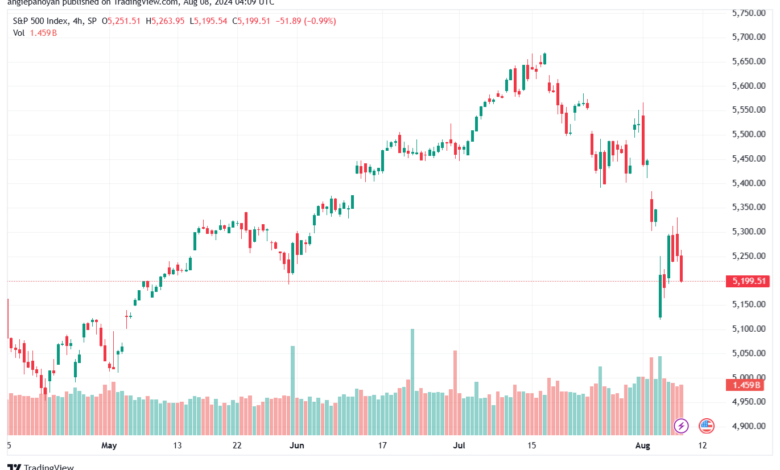تحليل ستاندرد آند بورز 8-8-2024 S&P 500