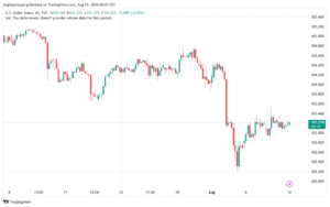 تحليل مؤشر الدولار الامريكي- Dollar Index (DXY)-1282024