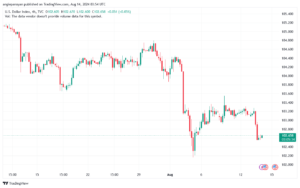 تحليل مؤشر الدولار الامريكي- Dollar Index (DXY)-1482024