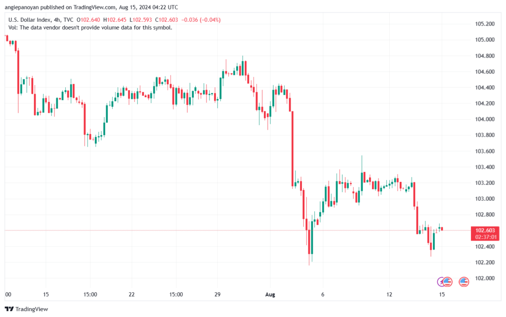 تحليل مؤشر الدولار الامريكي- Dollar Index (DXY)-1582024