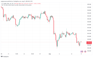 تحليل مؤشر الدولار الامريكي- Dollar Index (DXY)-1582024