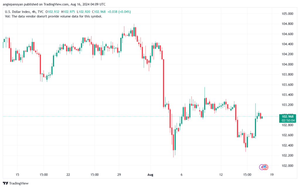 تحليل مؤشر الدولار الامريكي- Dollar Index (DXY)-1682024