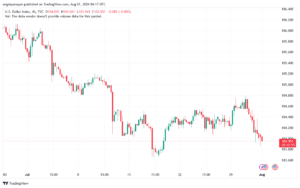 تحليل مؤشر الدولار الامريكي- Dollar Index (DXY)- 182024