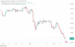 تحليل مؤشر الدولار الامريكي- Dollar Index (DXY)-2182024